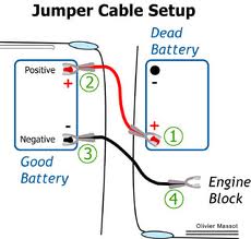 Jump Cables